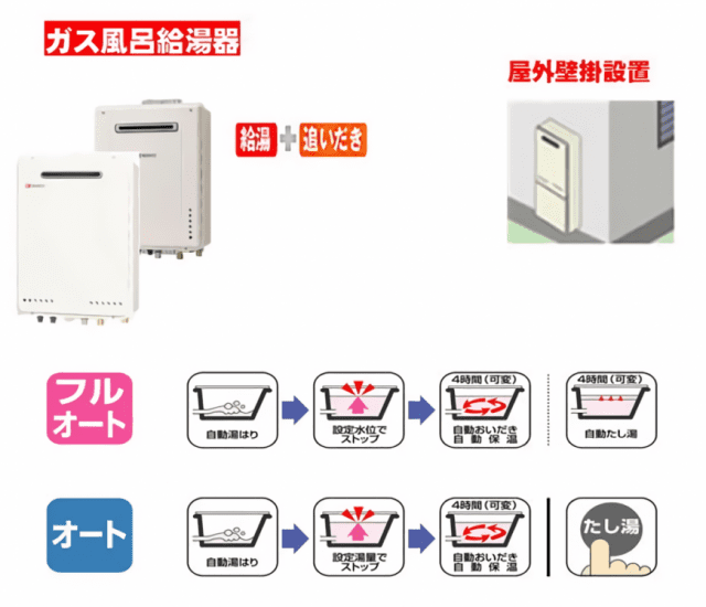 都市ガス限定 無くなり次第終了 ノーリツ 16号 ガス給湯器 オート ＼都市ガス 屋外壁掛形 設置フリー 戸建て 集合住宅向け ※リモコン別売  注目ブランド