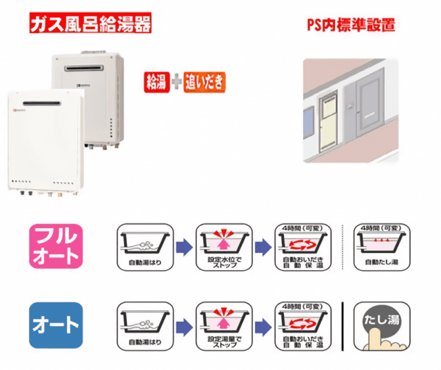 PS標準式追焚付ふろ給湯器｜藤栄住宅設備機器｜給湯器取替｜ガスふろ