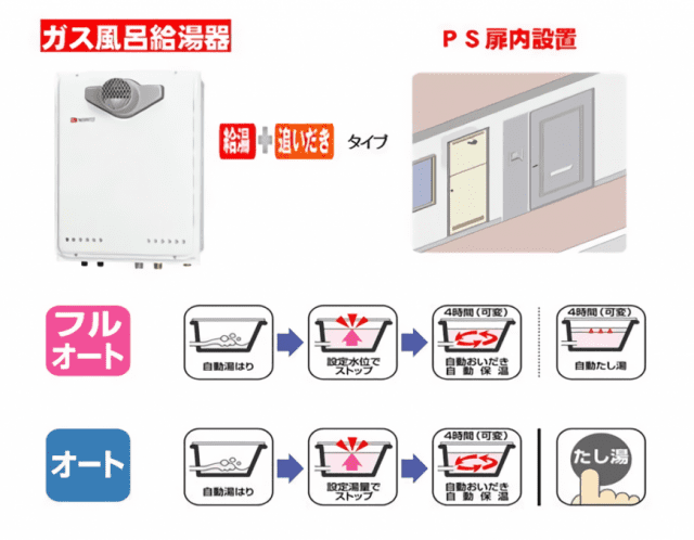 PS扉内設置式追焚付ふろ給湯器｜藤栄住宅設備機器｜給湯器取替｜ガス 