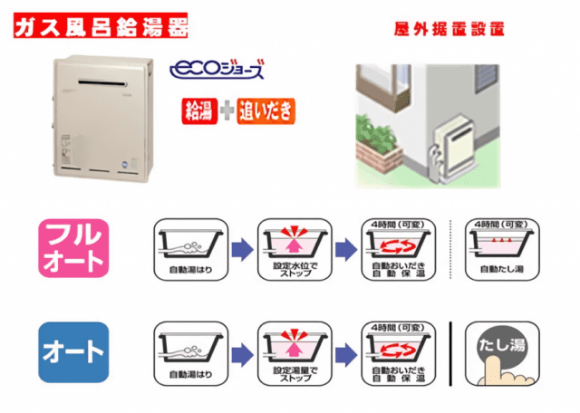 エコジョーズ屋外据置式追焚付ふろ給湯器｜藤栄住宅設備機器｜給湯器取替｜ガスふろ給湯器交換｜住之江区工事｜16号｜20号｜24号｜エコジョーズ給湯器 ｜ノ－リツ給湯器