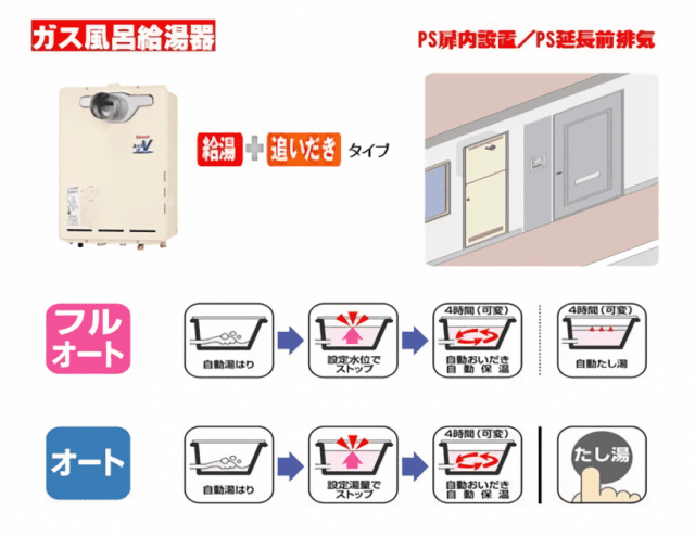 PS扉内設置式追焚付ふろ給湯器｜藤栄住宅設備機器｜給湯器取替｜ガス